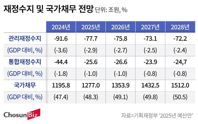 그래픽=손민균