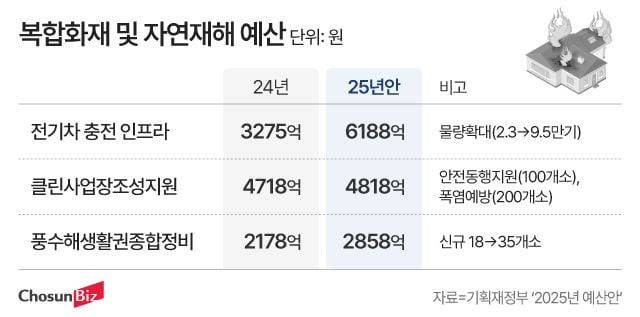 그래픽=정서희