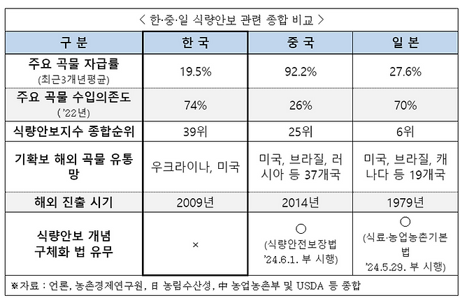 ⓒ한국경제인협회