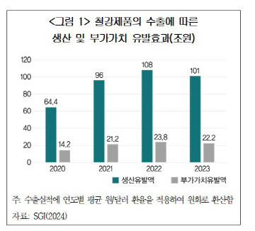 대한상의 제공