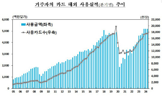 [한국은행 제공]