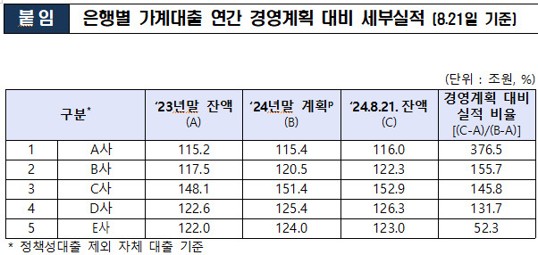 [금융감독원 제공]