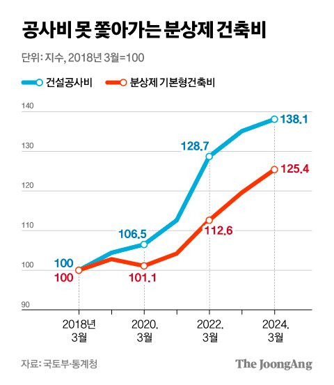 차준홍 기자