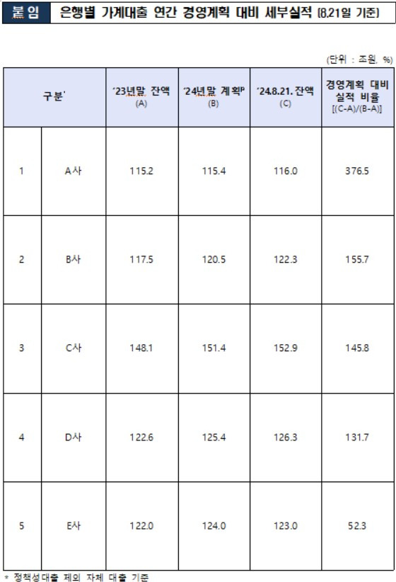 금융감독원