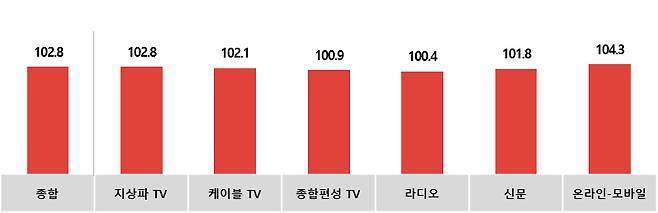 /사진제공=코바코