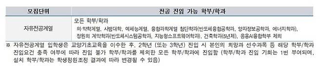 [서울=뉴시스] 자유전공계열 전공 진입 가능 학부/학과 (사진=성균관대 제공) *재판매 및 DB 금지