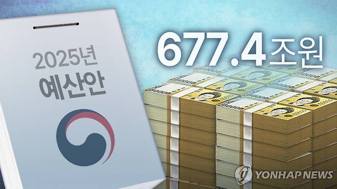 2025년 예산 677.4조원 (PG) [강민지 제작] 일러스트