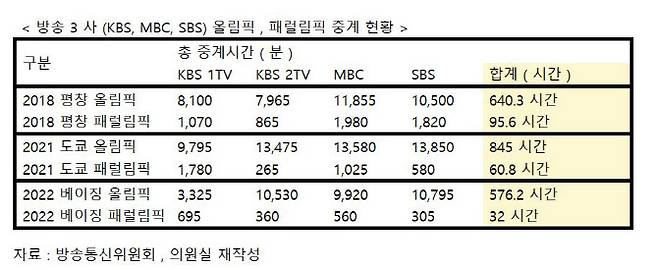 김예지 의원실 제공