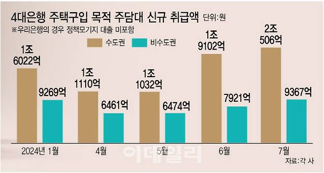 [그래픽=이데일리 김정훈 기자]