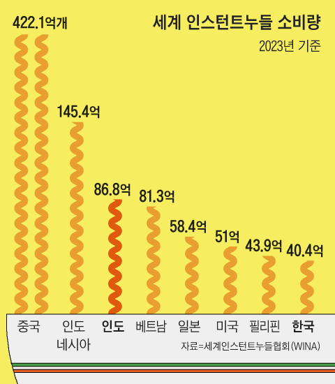 그래픽=박상훈