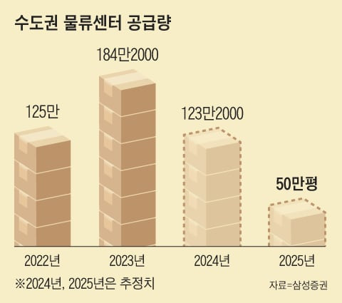 그래픽=양진경