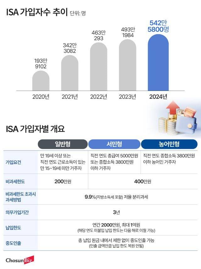 그래픽=정서희