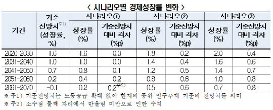 자료: 한국경제인협회