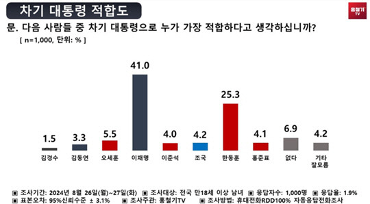 <여론조사공정 홈페이지 자료 갈무리>