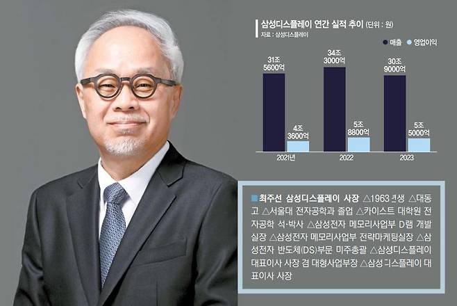 "기술과 품질이 최우선" 강조… 체질 개선 이끈 ‘지