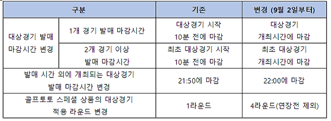 주요 변경내용 비교표. 스포츠토토코리아 제공