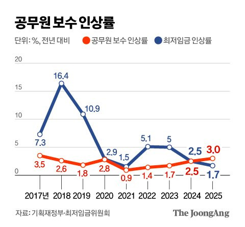 김영옥 기자