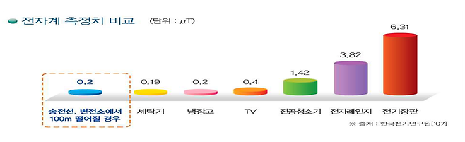 한국전력 제공