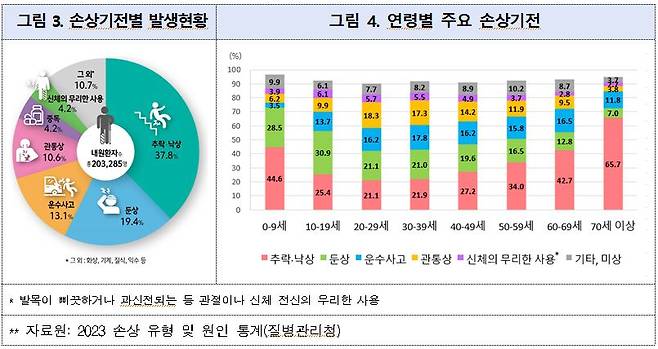 사진= 질병청