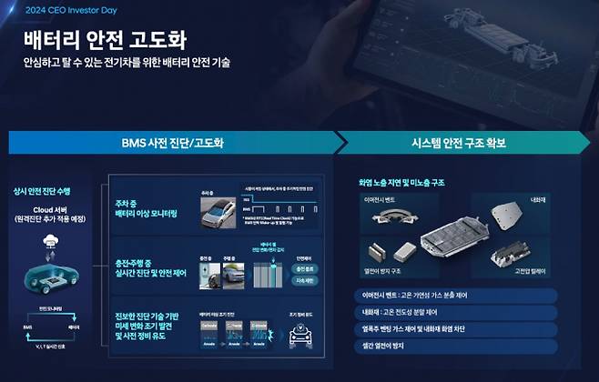 현대차가 배터리 열폭주를 막는 기술을 개발한다. /사진=현대차 IR 자료 캡처