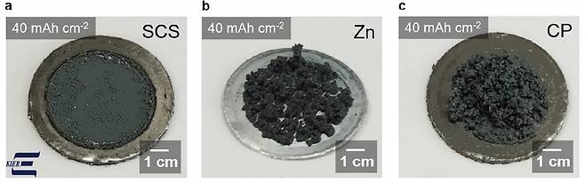 아연 전극(b)과 카본 전극(c)에 비해 균일한 개발 전극(a).[한국에너지기술연구원 제공]