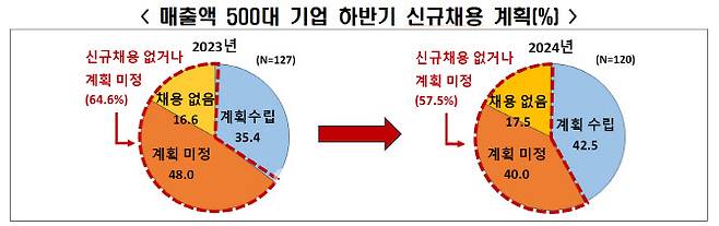 자료=한경협