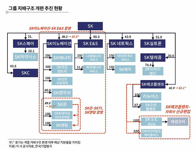 (자료=한국기업평가)