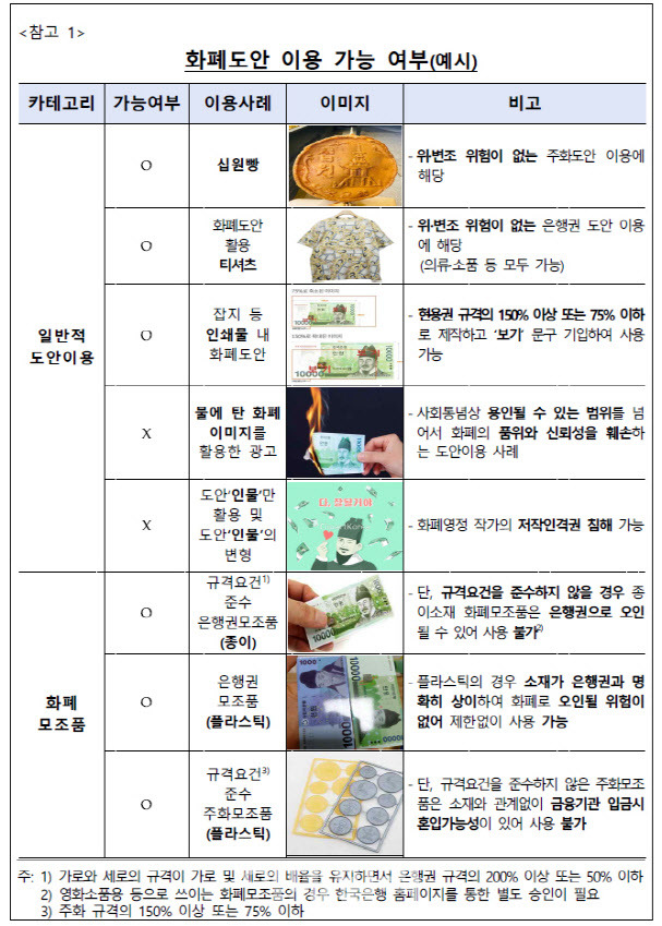 자료=한국은행