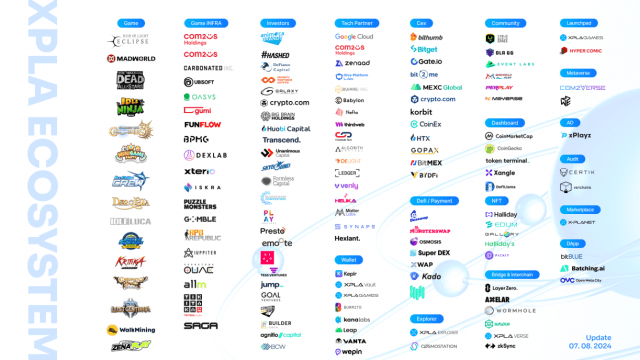 XPLA 밸리데이터 그룹