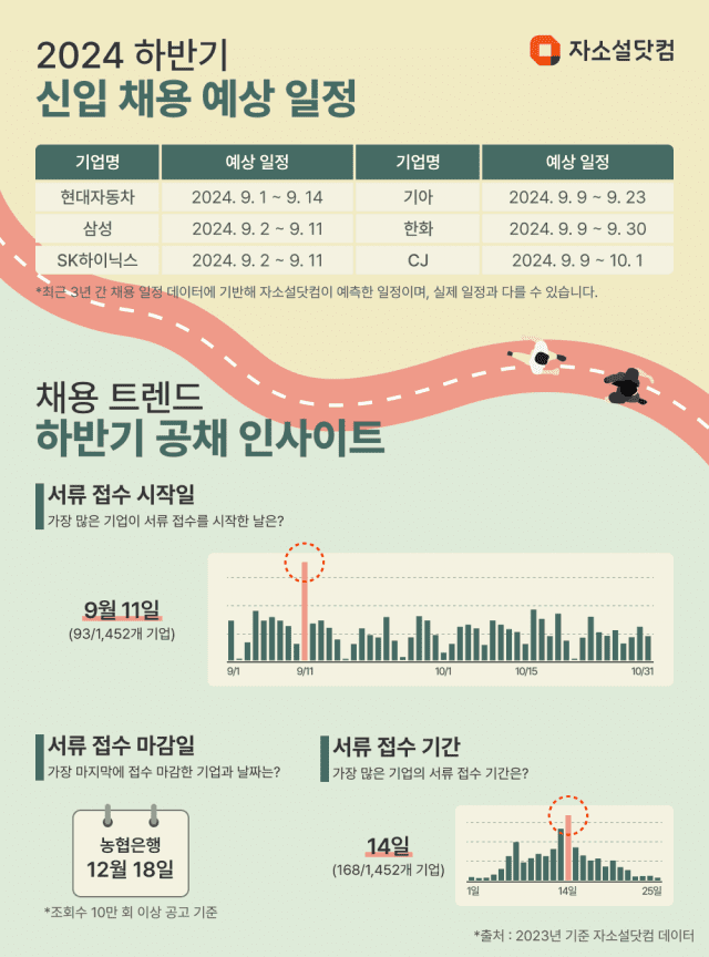 2024 하반기 신입 채용 예상 일정과 하반기 공채 인사이트