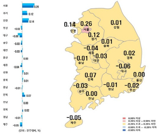 시도별 아파트 매매가격지수 변동률. <한국부동산원 제공>