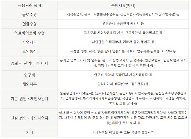 금융거래 목적 확인을 위한 증빙서류 제출 예시.