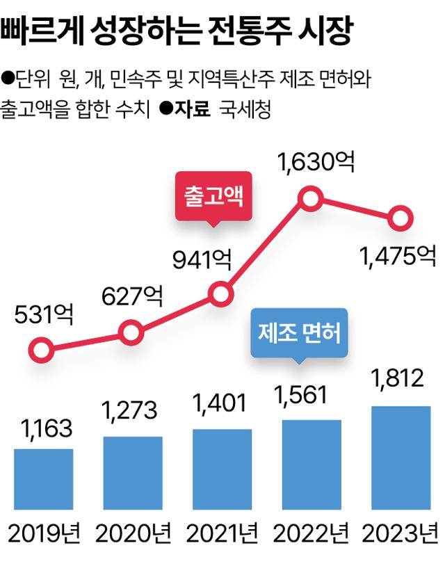 그래픽=송정근 기자