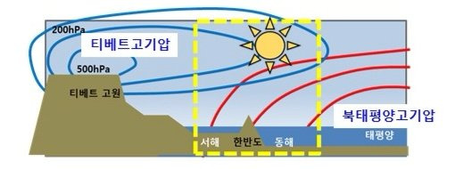 2024년 한반도와 제주도 무더위의 원인. 사진 제주지방기상청