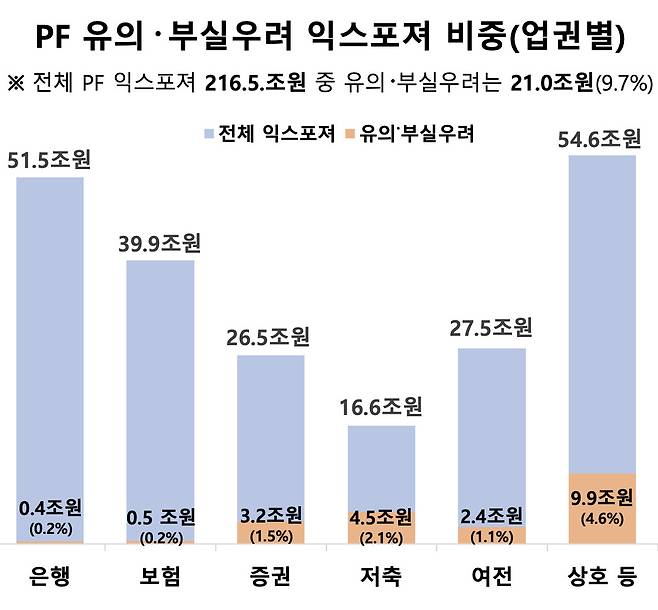 [금융감독원 자료]