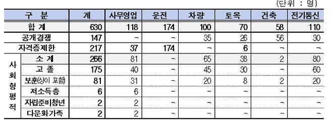 코레일 제공