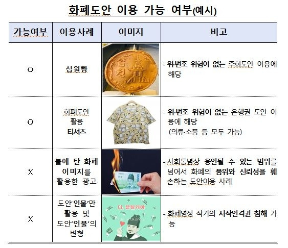 화폐도안 이용 가능 여부 예시. 한국은행 제공