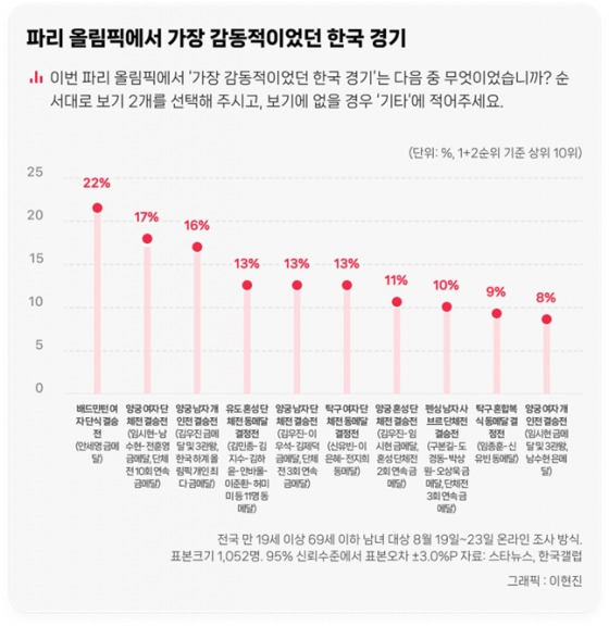 /그래픽=스타뉴스