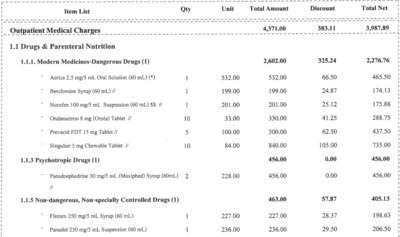 Prescription Package Prescribed to RSV Viral Infection