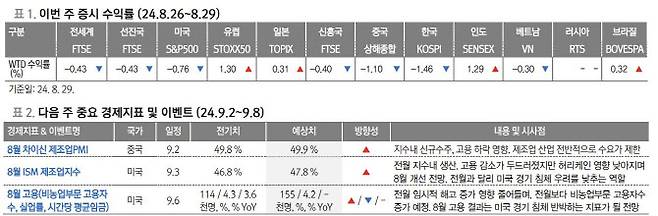 (사진=대신증권)