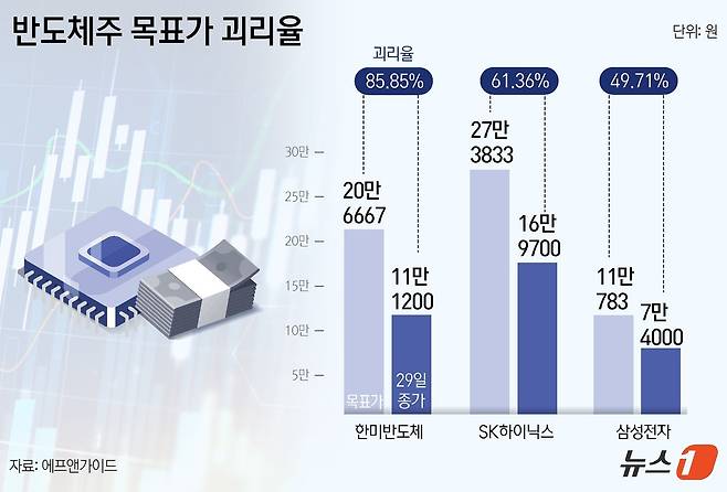 ⓒ News1 윤주희 디자이너