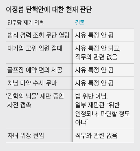 그래픽=조선디자인랩 이연주