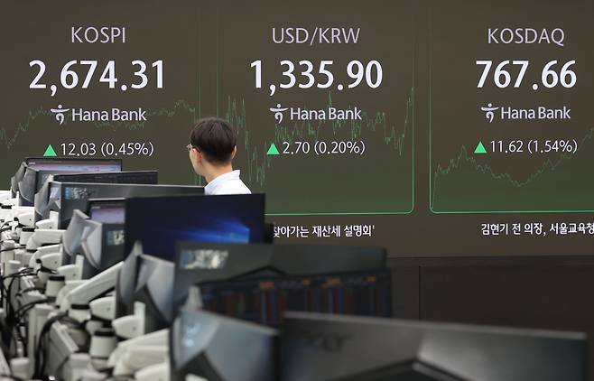 30일 오후 서울 중구 하나은행 딜링룸에서 직원들이 업무를 보고 있다. 이날 코스피는 전 거래일보다 12.03포인트(0.45%) 상승한 2674.31로 장을 마쳤다. /연합뉴스