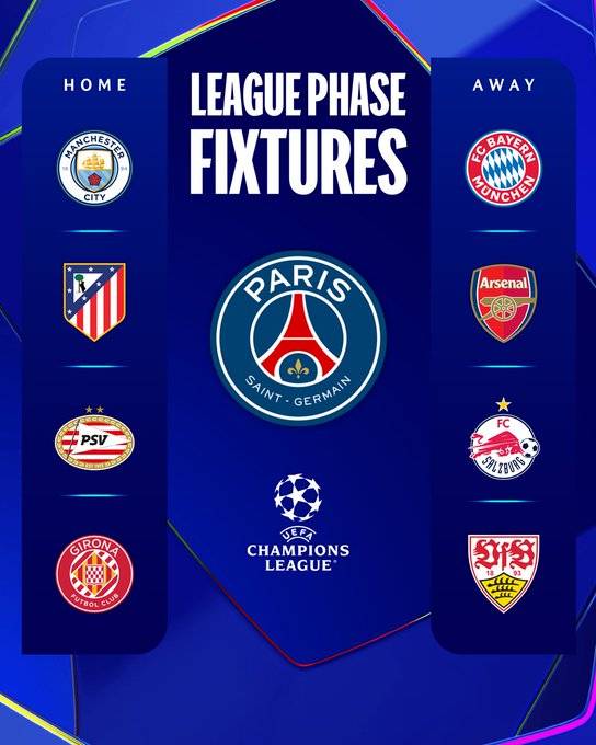 사진=UEFA. 유럽축구연맹(UEFA) 는 30일(한국시간) 모나코에서 2024-25시즌 UEFA 챔피언스리그(UCL) 페이즈 추첨을 진행했다. 역시나 많은 주목을 받은 경기는 PSG와 뮌헨의 맞대결이다. 두 팀이 만남에 따라 이강인과 김민재의 코리안 리거 맞대결이 성사됐다. 이강인과 김민재는 아직 공식 경기에서 서로를 상대한 적이 없다. 하지만 뮌헨과 PSG는 역사적으로 여러 차례 경기를 치른 바 있다. 상대 전적은 치열하다. 축구 통계 매체 '트랜스퍼마크트' 기준, 뮌헨이 7승 6패로 근소하게 앞서 있으며 최근 공식전에서 3연승을 달리고 있다.