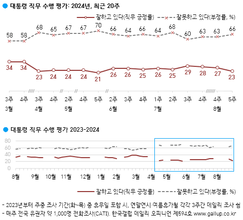 한국갤럽