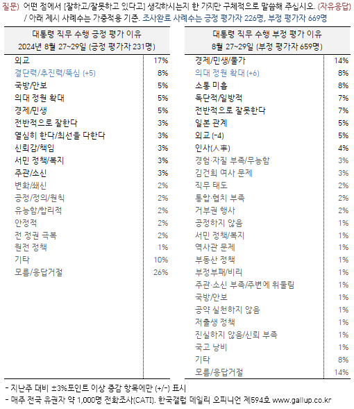 한국갤럽