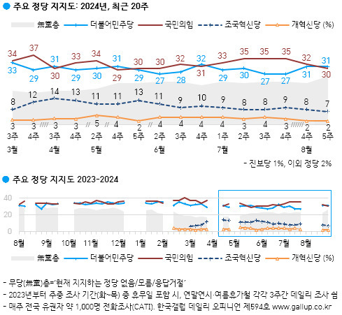 [한국갤럽 제공]