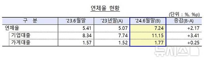 [서울=뉴시스]