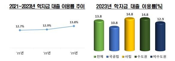 [교육부 제공]