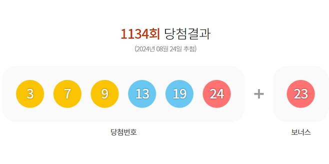 로또당첨번호조회 1134회